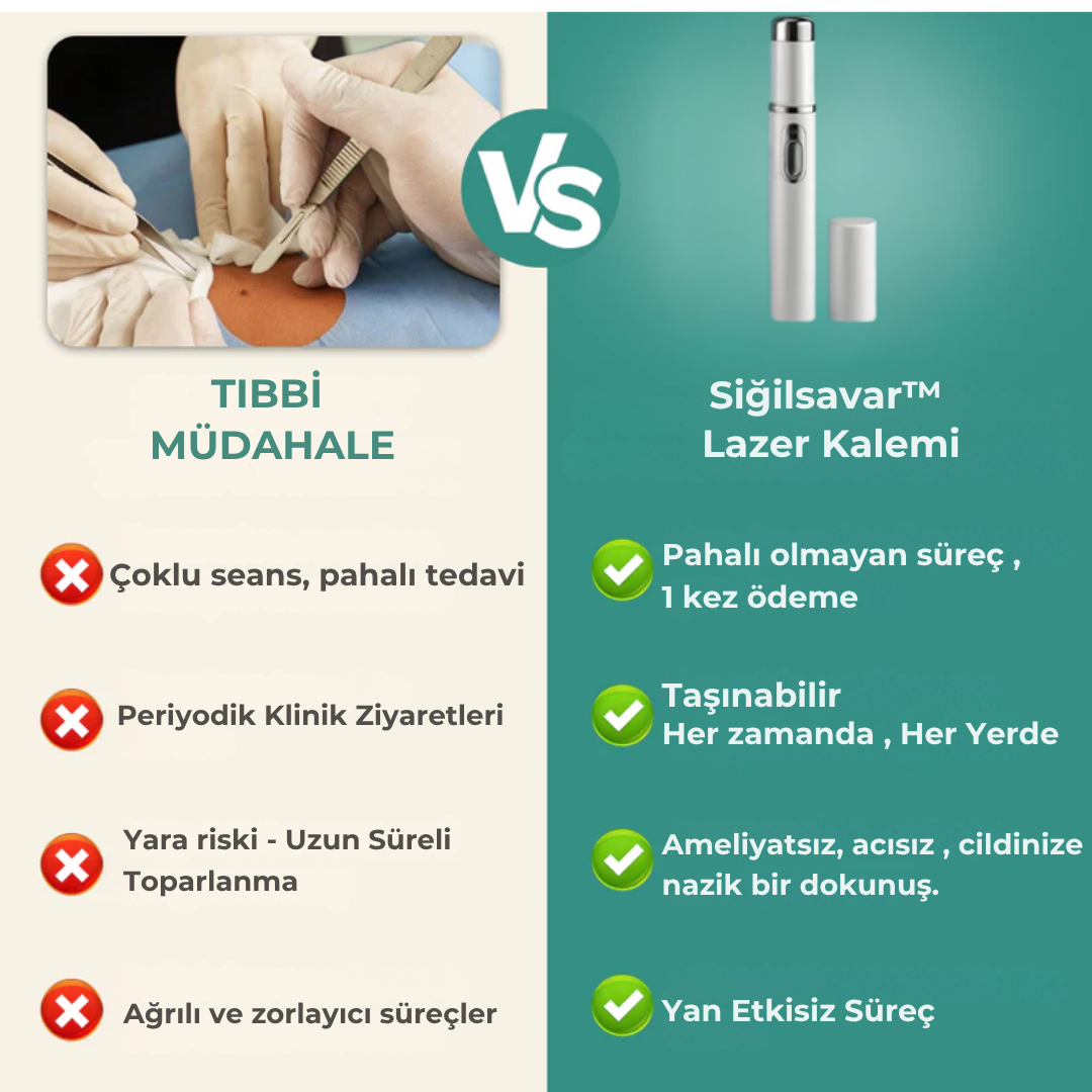 Siğilsavar™ MediSkin Lazer - Ameliyatsız Siğil ve Ben Çözümü